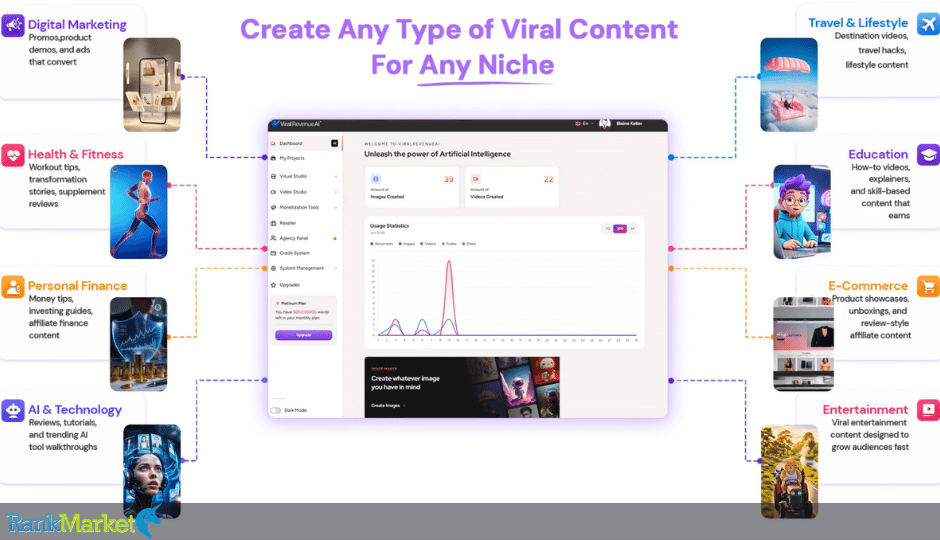 Image Preview: Rank-Viralrevenue Ai 2.Png