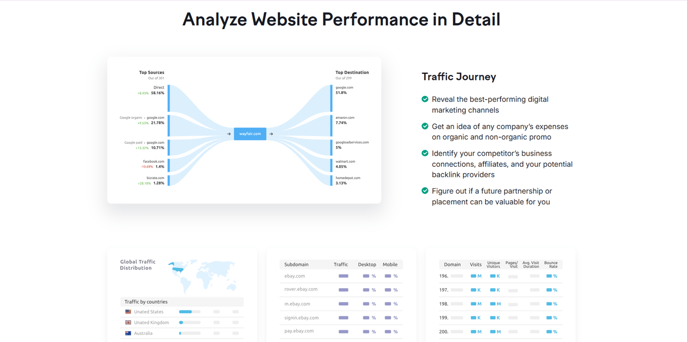 seo-and-marketing-competitor-analysis-using-semrush