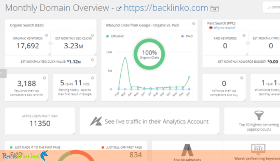 Serpstat Vs Spyfu - Which Seo Tool Leads The Way In 2025?