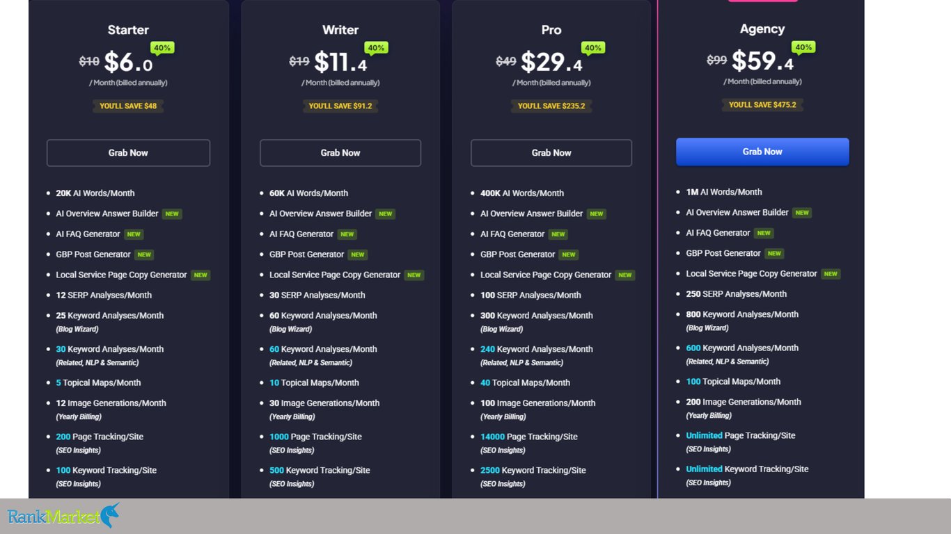 Getgenie-Bang-Gia-Cac-Goi-Dich-Vu-Ai-Seo-Va-Content-Marketing