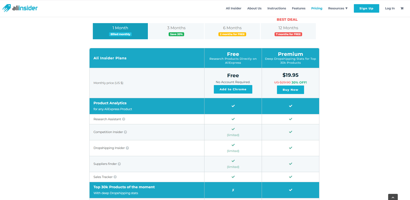 Price comparison for Ali Insider Premium showing massive discounts on the annual plan