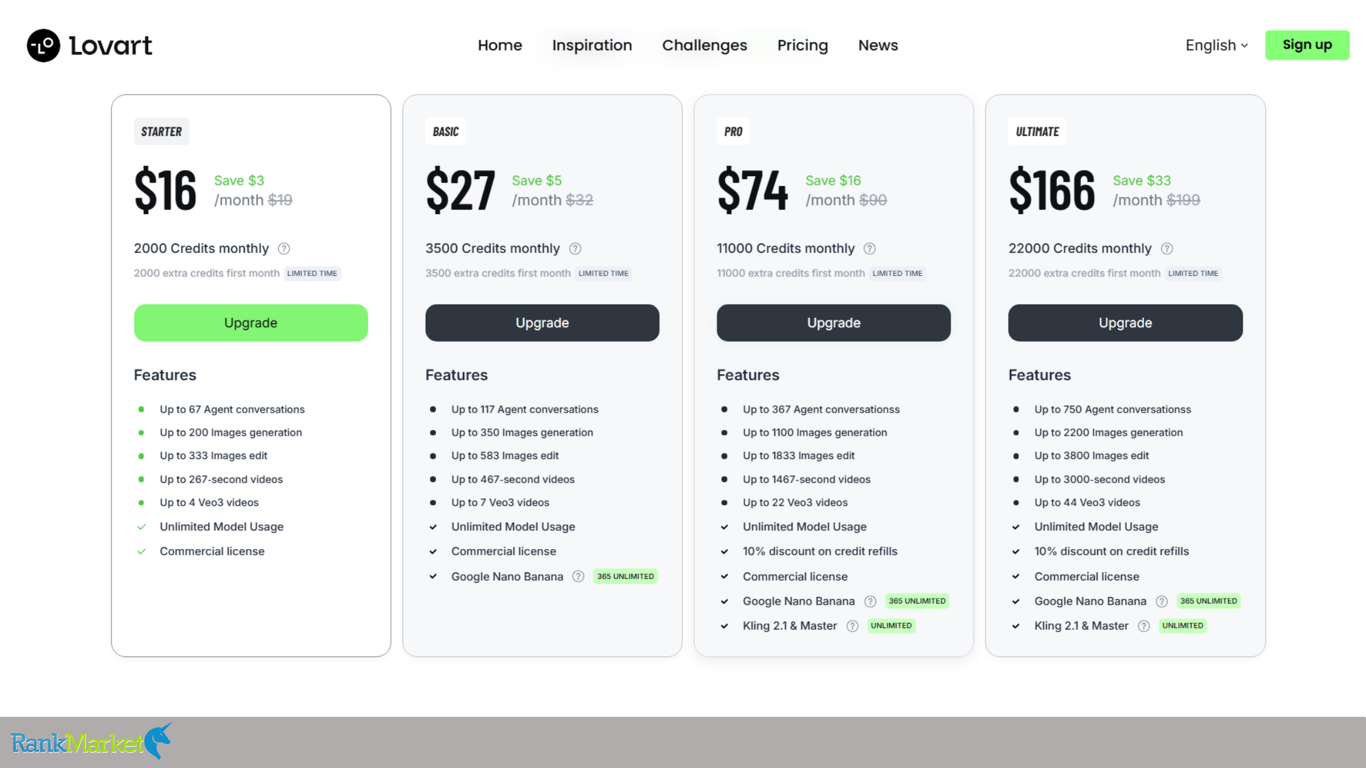 Lovart-Package-Prices