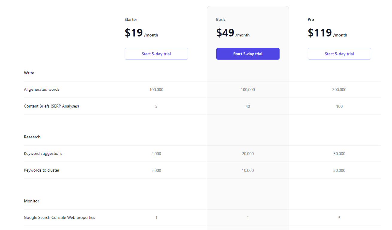 NeuralText pricing plans