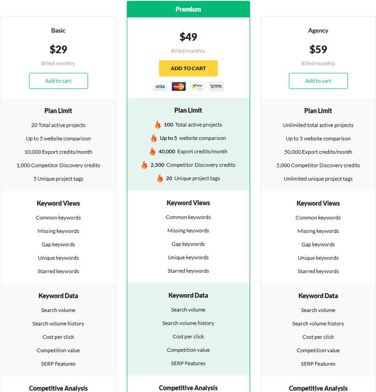 seo-keyword-research-tool-pricing-plans-comparing-basic-premium-and-agency-tiers
