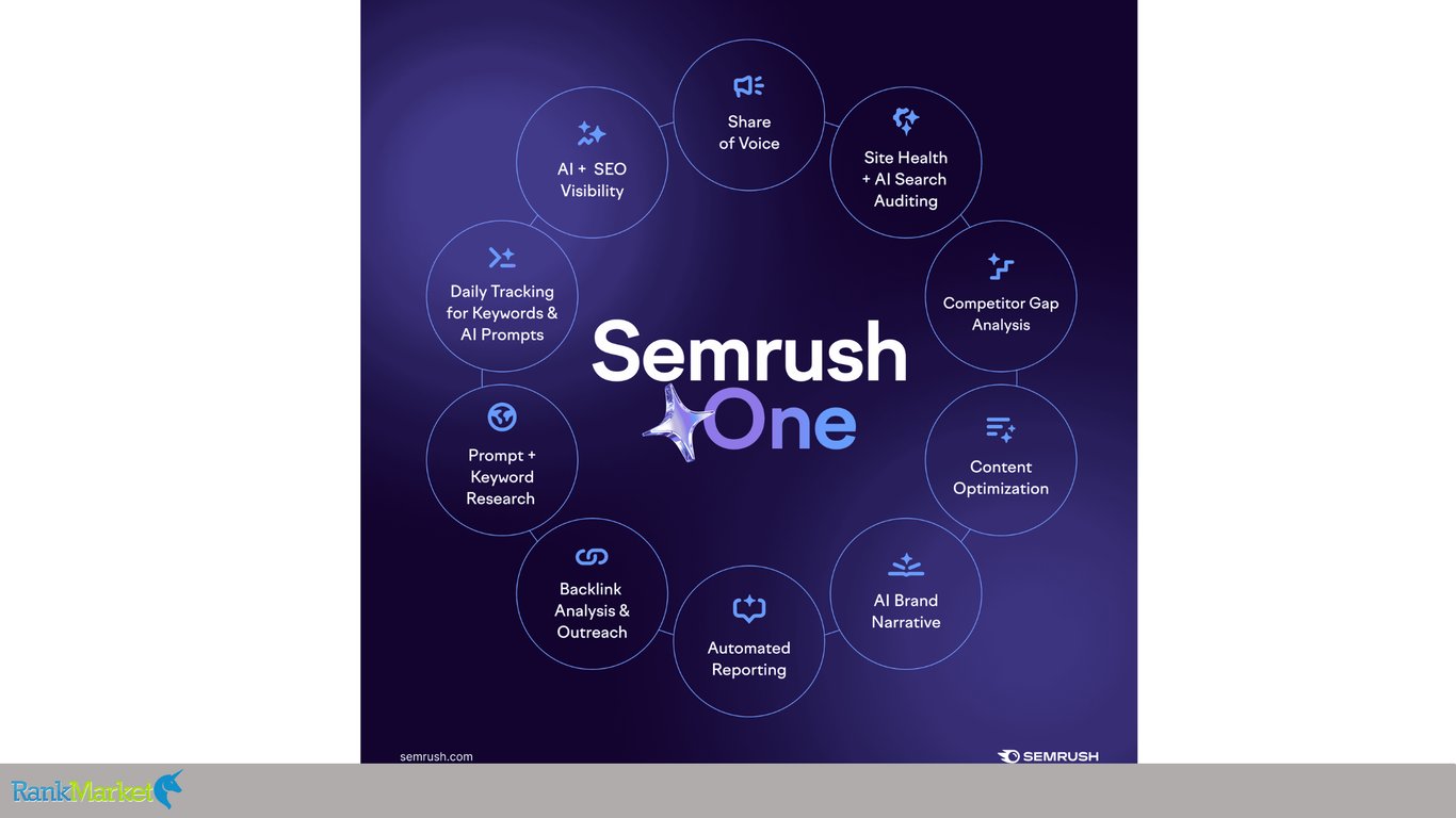 Semrush-One-All-In-One-Business-Solution
