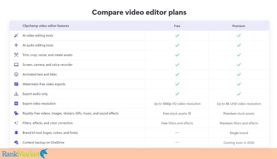 Clipchamp Pricing