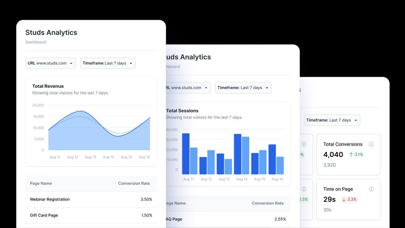 Replo Analytics with Shopify landing page performance chart