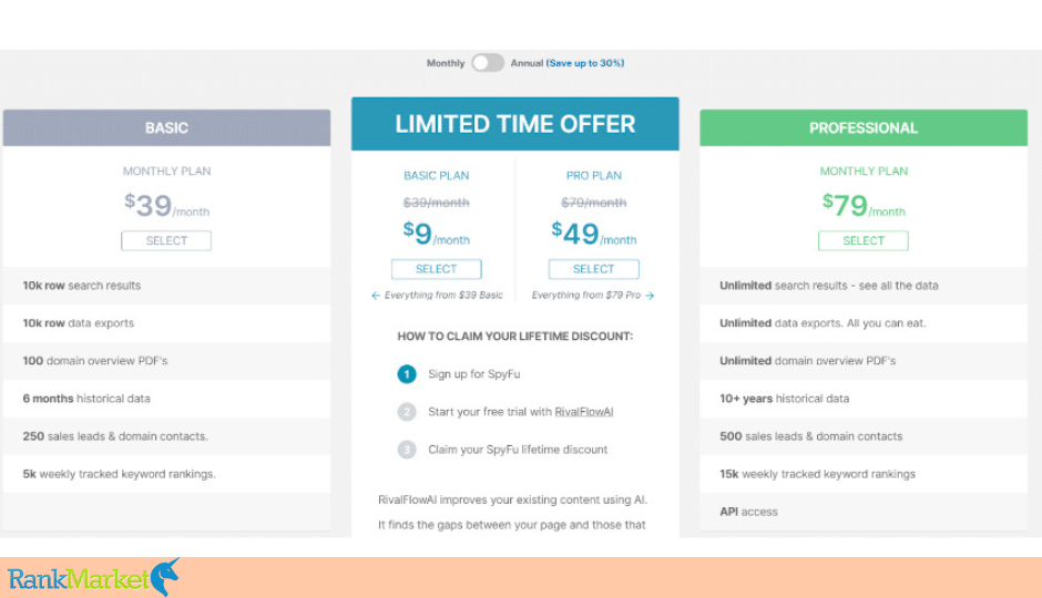 Serpstat Vs Spyfu - Which Seo Tool Leads The Way In 2025?