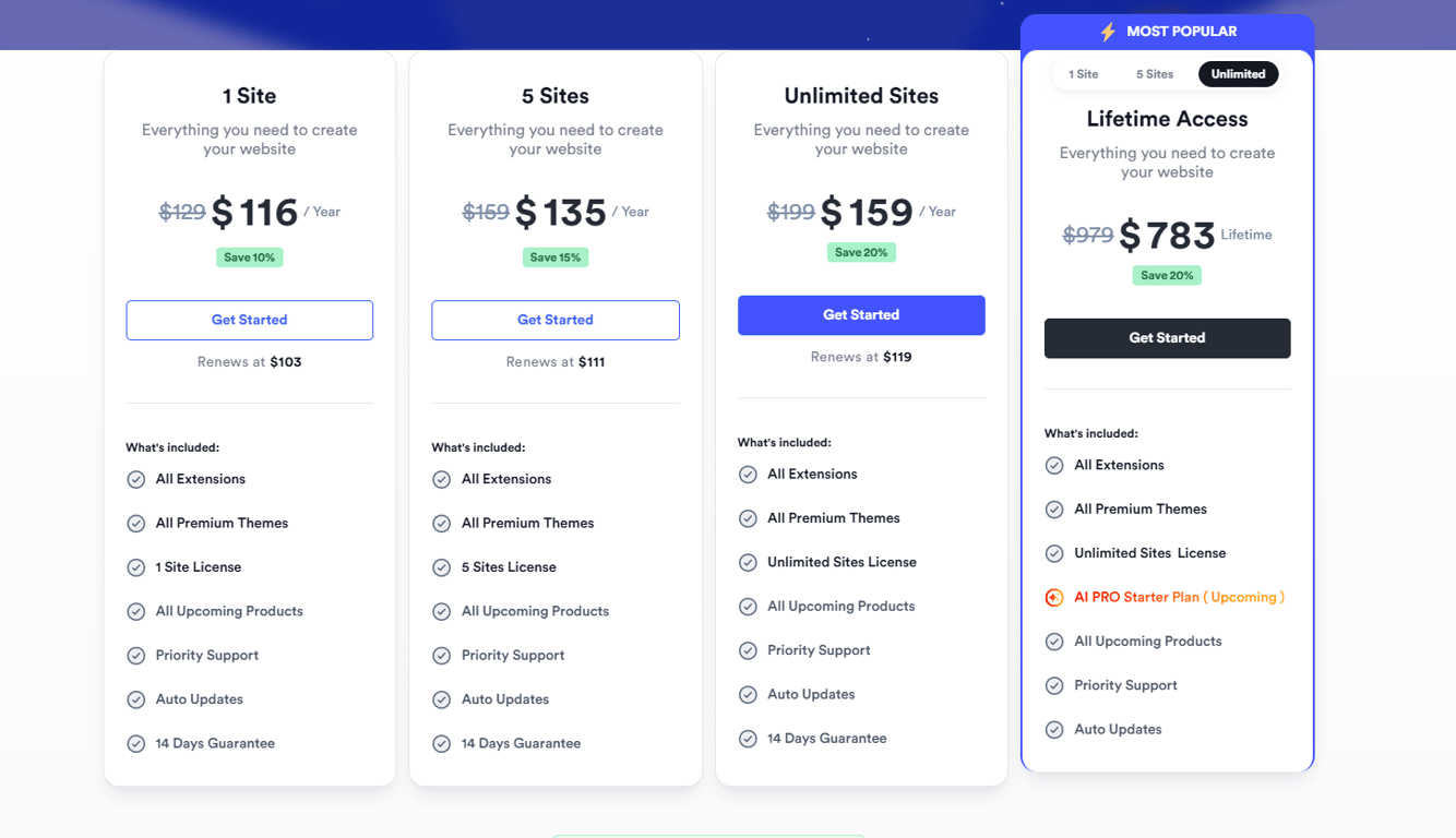 Directorist pricing plans comparison showing cost-effective options for WordPress directory websites