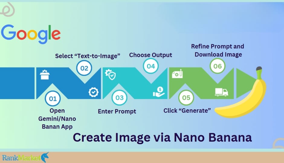 Google One – Nano Banana