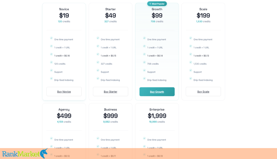 Primeindexer Growth