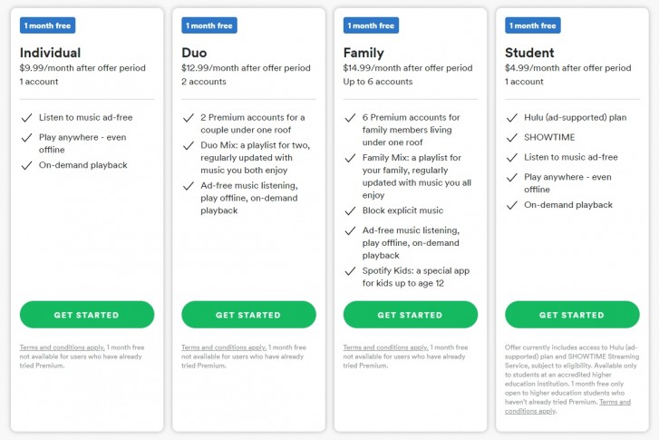 Spotify Premium subscription plans comparison for individual duo family and student accounts