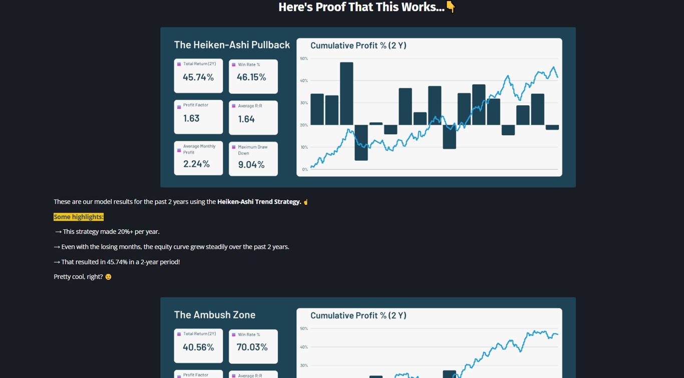 set-and-forget-trading-performance-proof-showing-heiken-ashi-pullback-cumulative-profit-graphs