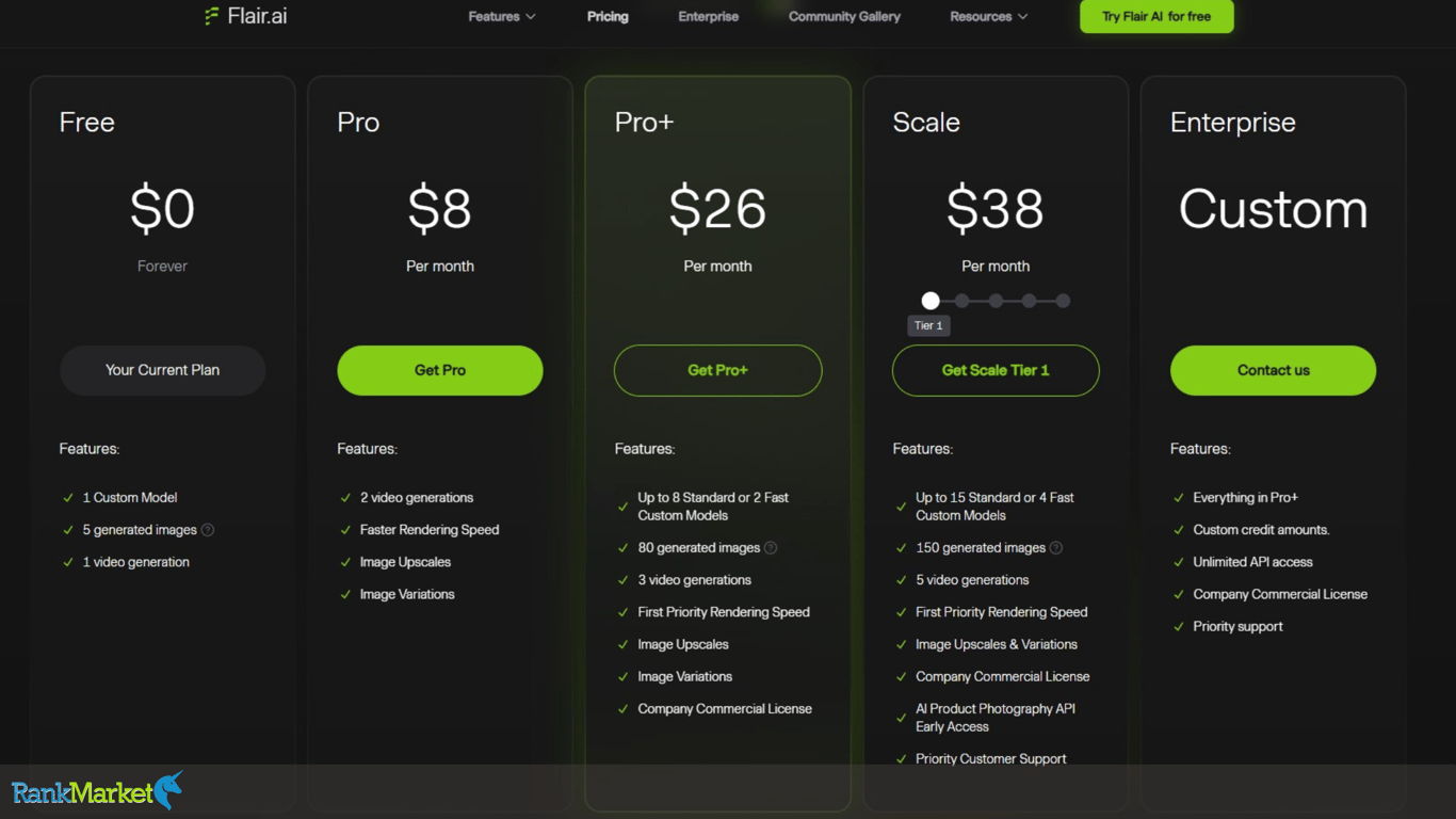 Flair Ai Package Price List On The Official Homepage, Including Pro And Scale Packages With High Fees If Purchased Separately.