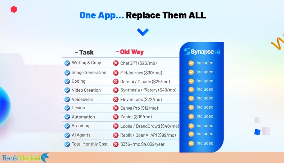 Synapse Ai + Otos