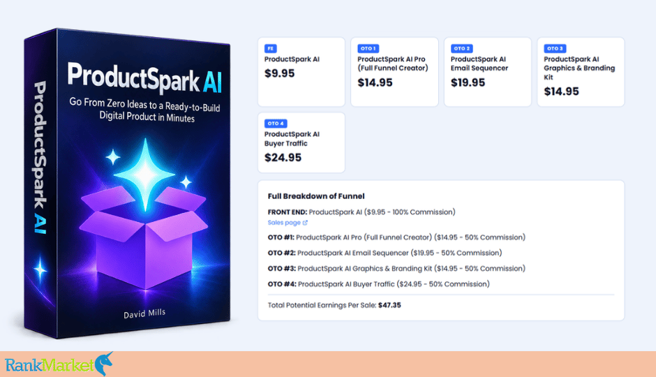 Productspark Ai Funnel And Oto Prices