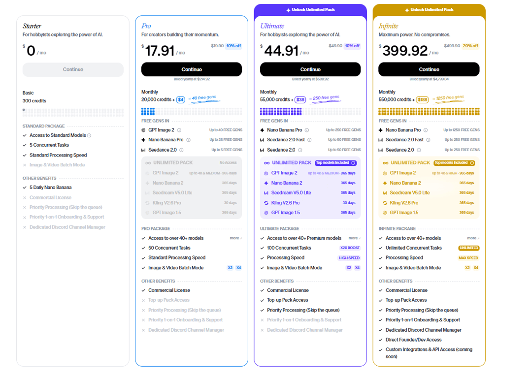 Complete-plan-matrix-for-Flowith-AI-detailing-monthly-credit-allowances-and-premium-model-perks-from-the-free-tier-to-unlimited-infinite-access