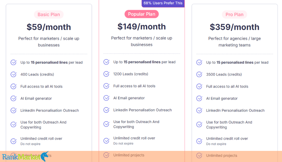 Smartwriter Pricing Plans