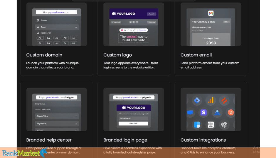 Lindo Ai Features