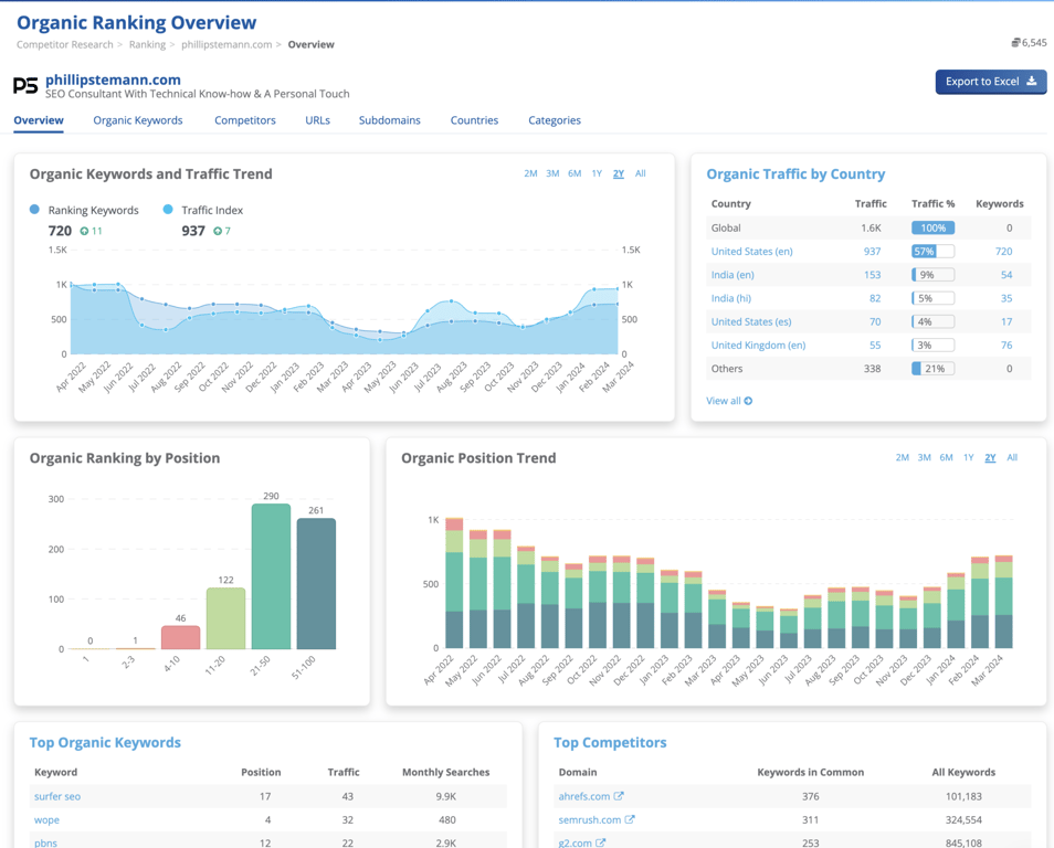 Rank Tracking