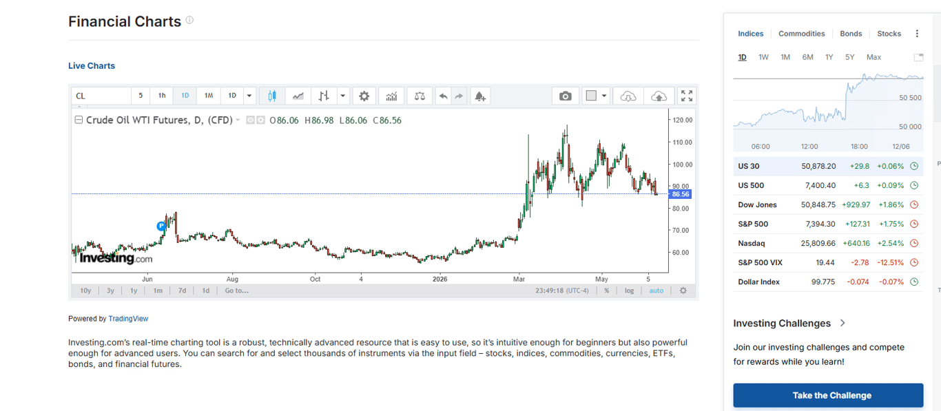 investing-com-advanced-tradingview-chart-panel-monitoring-crude-oil-wti-futures