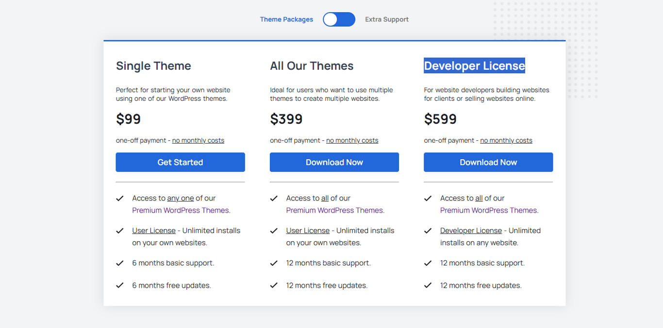 premiumpress-lifetime-deal-pricing-table