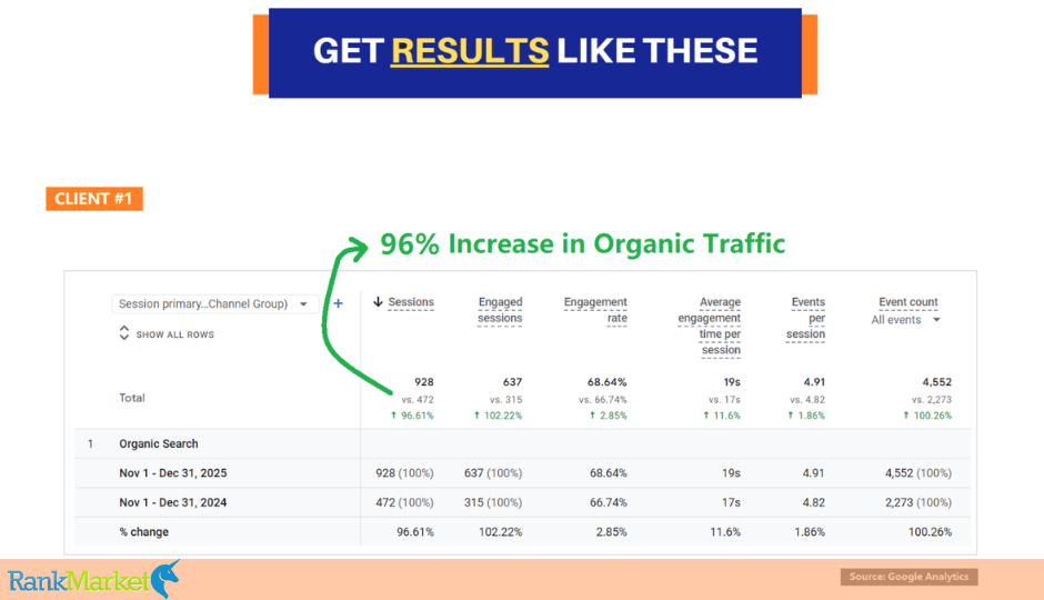 Keyword Ranker