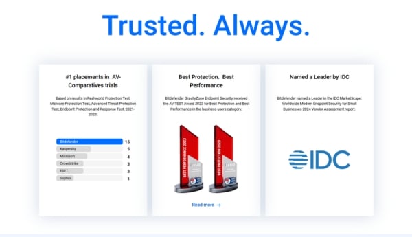 Overview- of- Bitdefender- Total- Security- features 