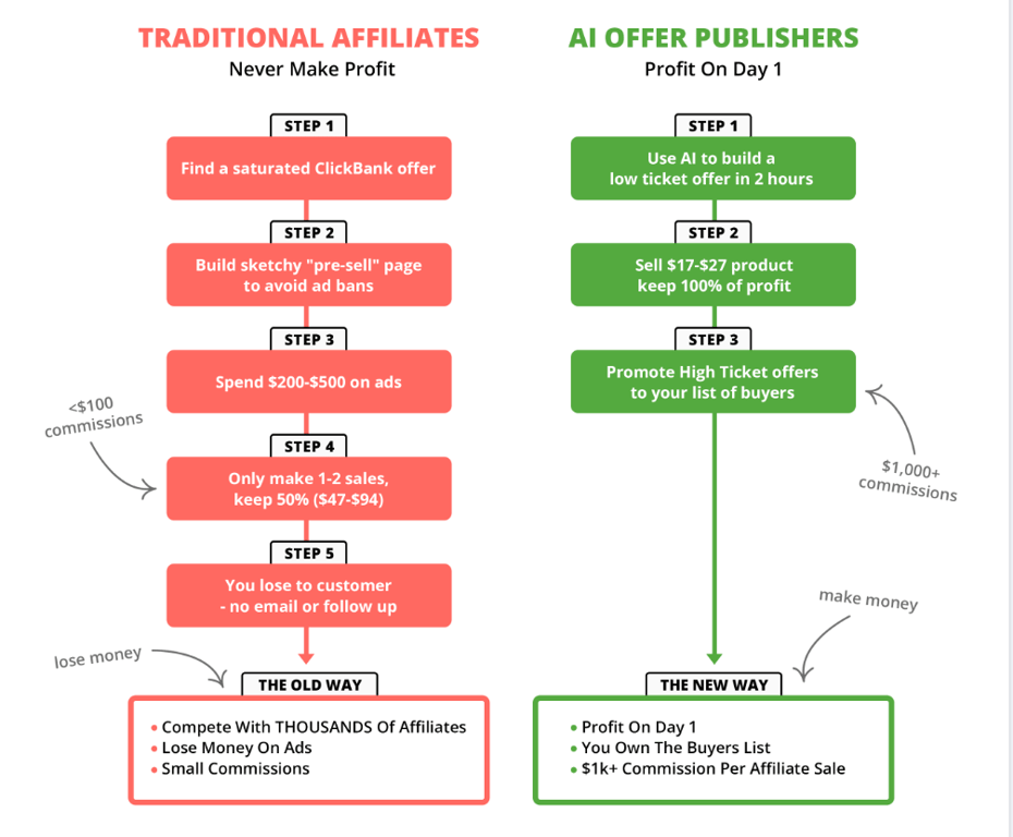 the-ai-publishing-method-how-it-works-content-business