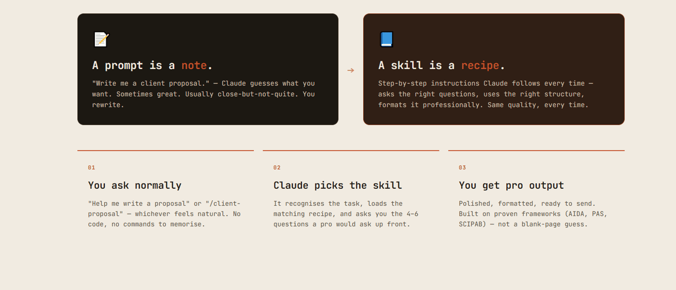 Step-by-step-guide-explaining-the-difference-between-a-standard-prompt-note-and-an-AI-skill-recipe