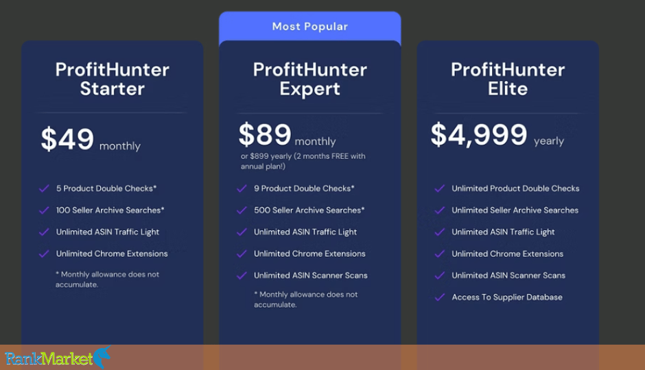 The Profit Hunter Pricing