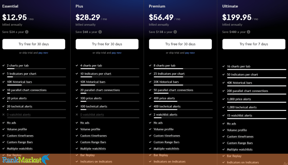 Tradingview Pricing