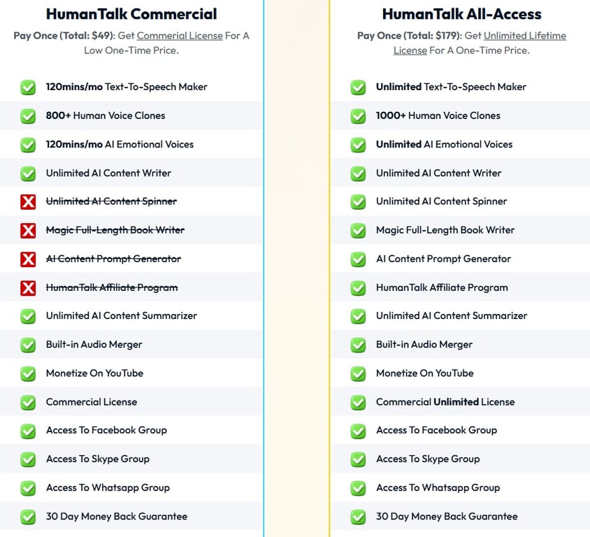 HumanTalk All-Access Lifetime License Package Price List