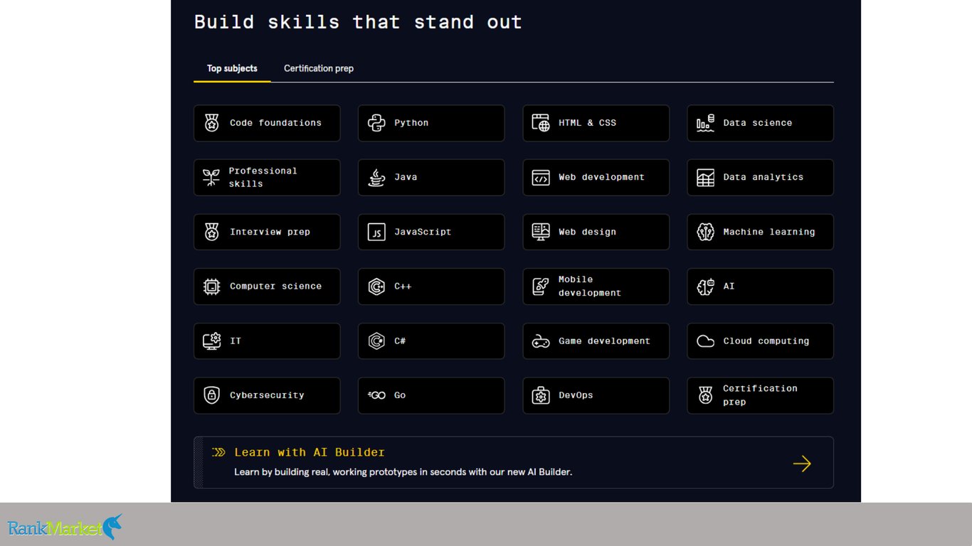 Grid-Layout-Of-Educational-Subjects-On-Codecademy-Including-Python-Javascript-Html-And-Data-Science-Under-The-Header-Build-Skills-That-Stand-Out
