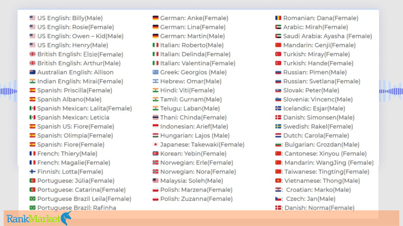 List Of Supported Speechelo Languages ​​And Natural Voices.