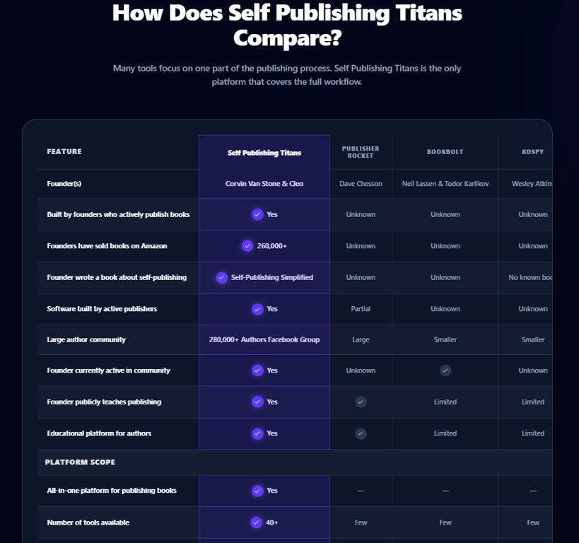 self-publishing-titans-all-in-one-kdp-suite-research-creation-listing-and-growth-mentorship-architecture