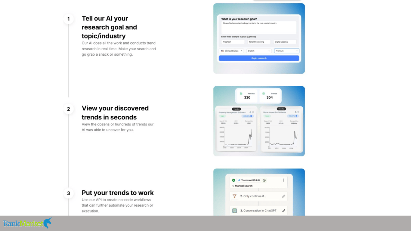 Just Enter The Target, Ai Will Automatically Research And Return Hundreds Of Potential Trends.