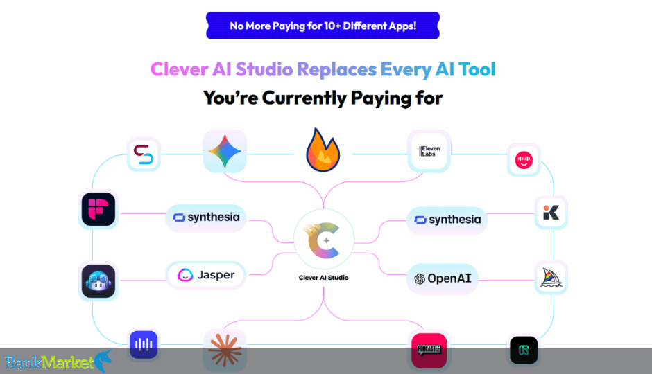 Clever Ai Studio + Otos