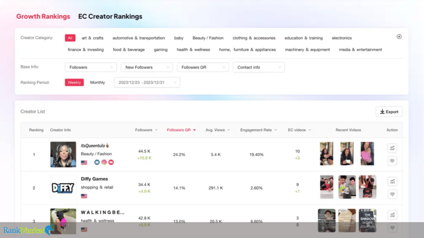 Tikstar Influencer Library Interface Showing Detailed Information About Tiktok Influencers.