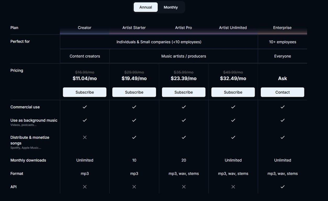 Officially listed SOUNDRAW product price packages.