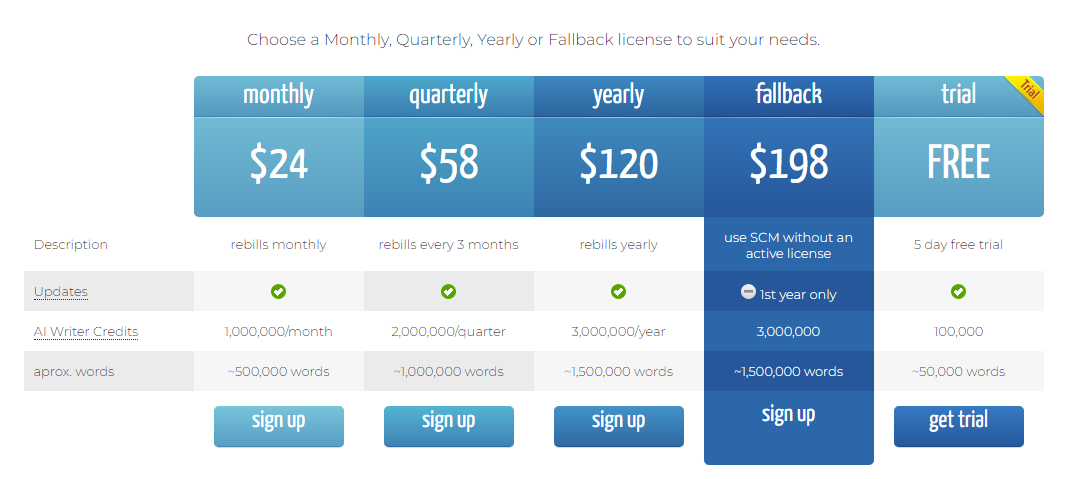 SEO Content Machine pricing
