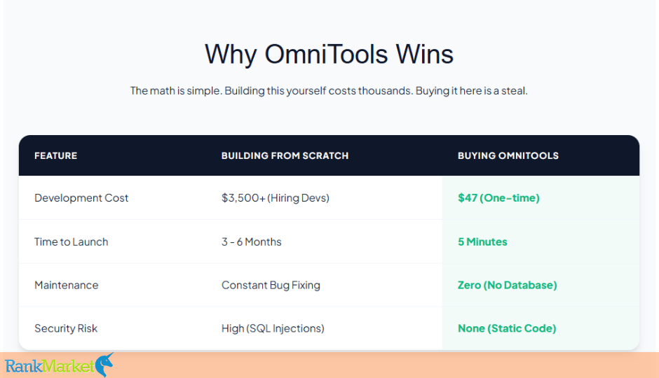 Omnitools + Otos