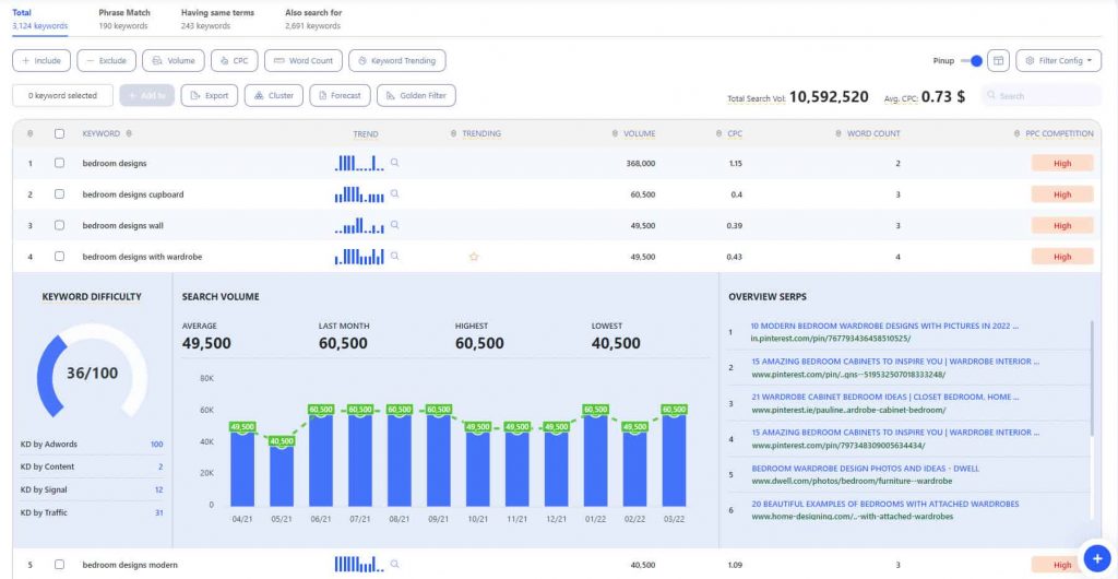 WriterZen provides an all-in-one SEO content planning and writing workflow