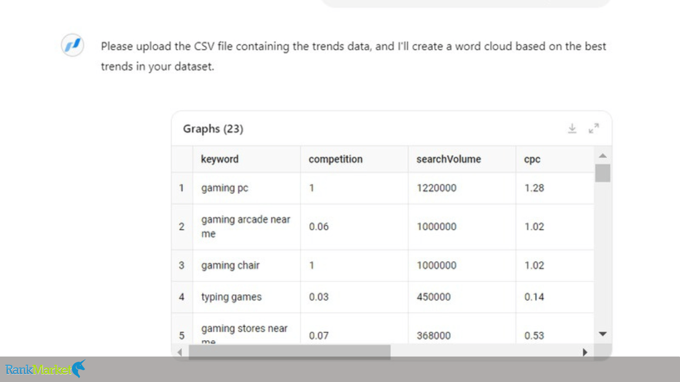 Trendsgpt Helps Visualize Trends Using Word Clouds So You Can Grasp Insights Faster.