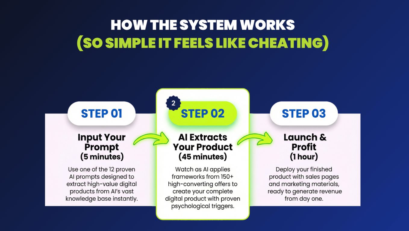 The-Extraction-System-step-by-step-framework-workflow-diagram