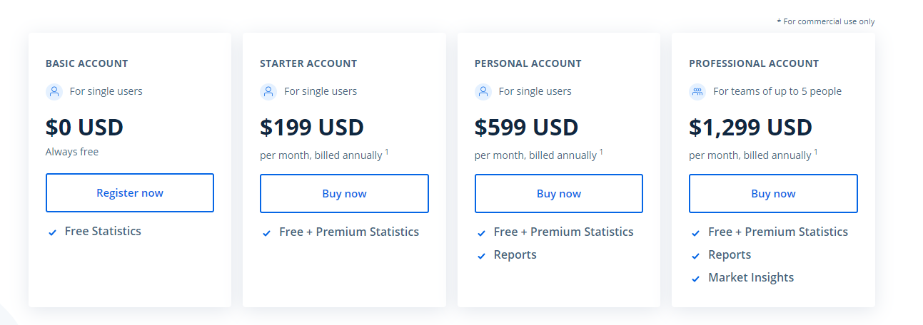 Statista pricing plans
