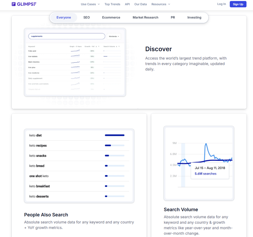 Trend-analysis-suite-showing-supplement-search-volumes-and-a-line-graph-peaking-at-5-point-6-million-searches