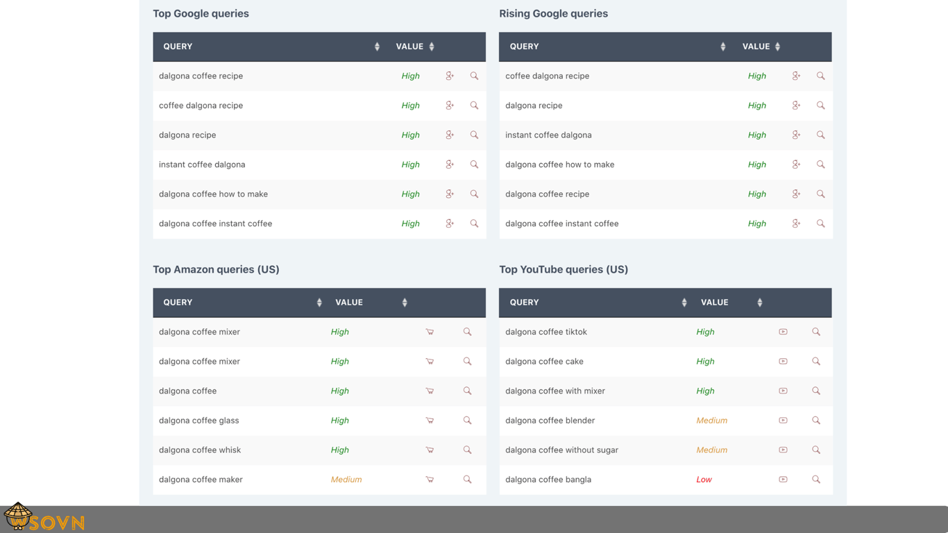 Treendly-Feature-Aggregates-Trend-Data-From-Sources-