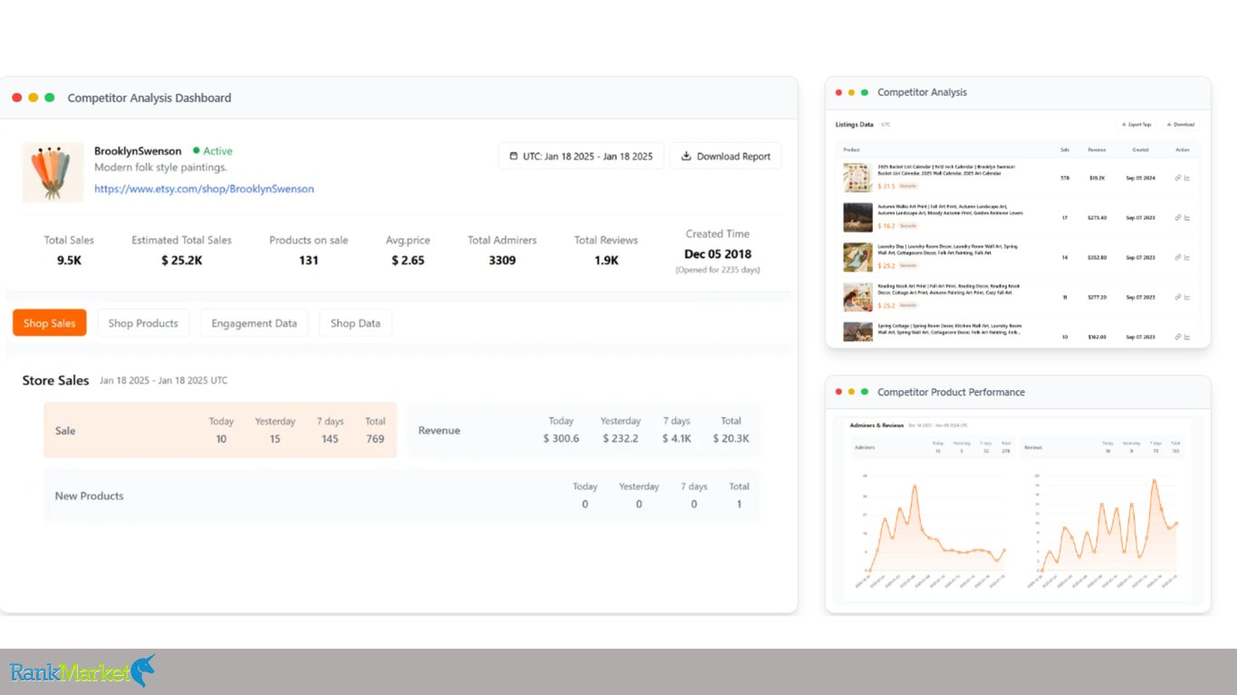 Craftystats-Granularity-Data-Visualization-Panel-With-Storefront-Sales-And-Revenue-Charts