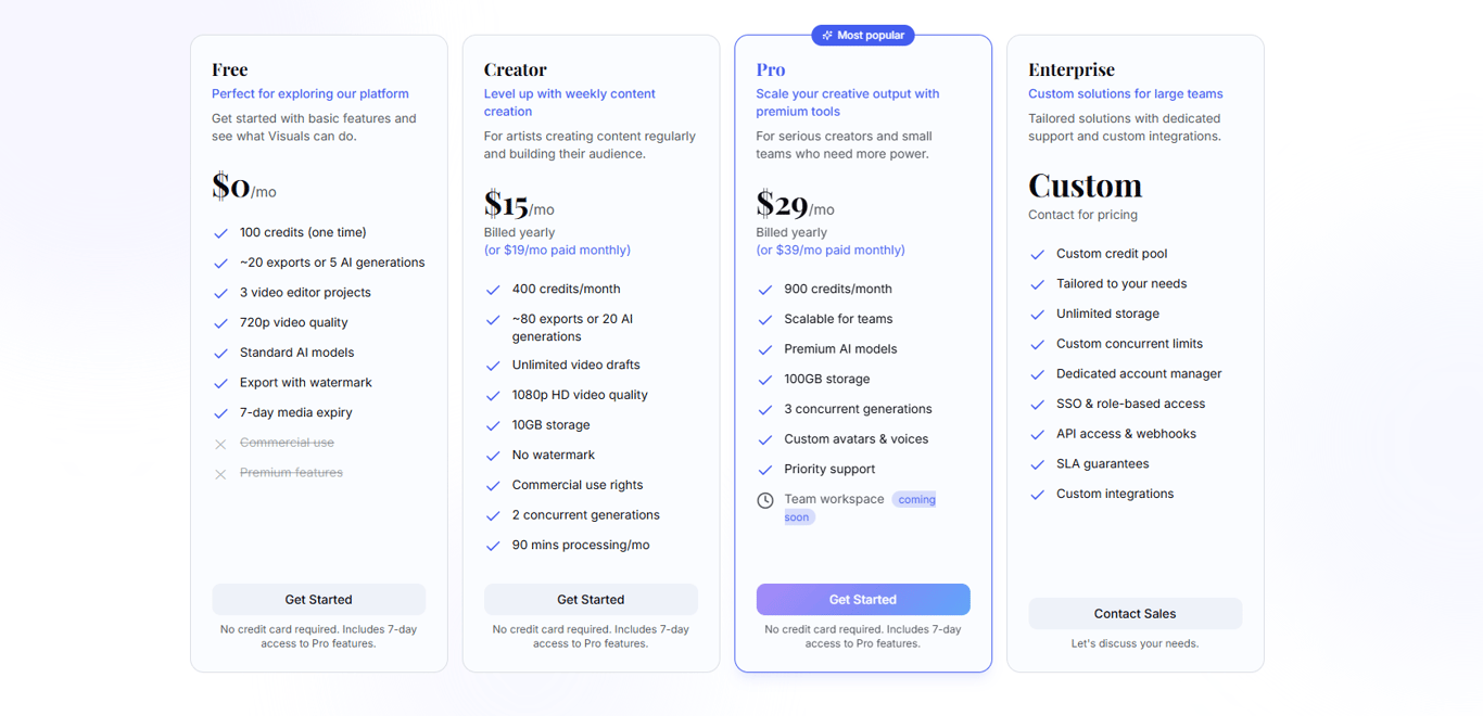 Detailed-pricing-packages-for-the-AI-platform-comparing-available-credits-render-speeds-and-commercial-rights